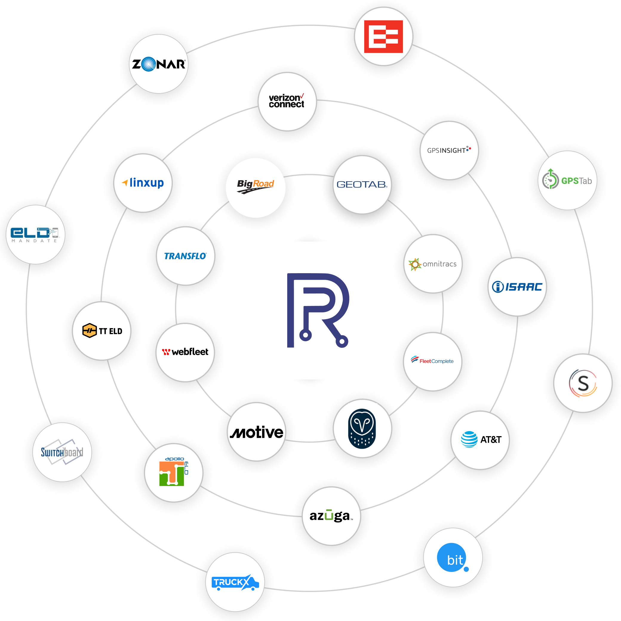 Real-time visibility